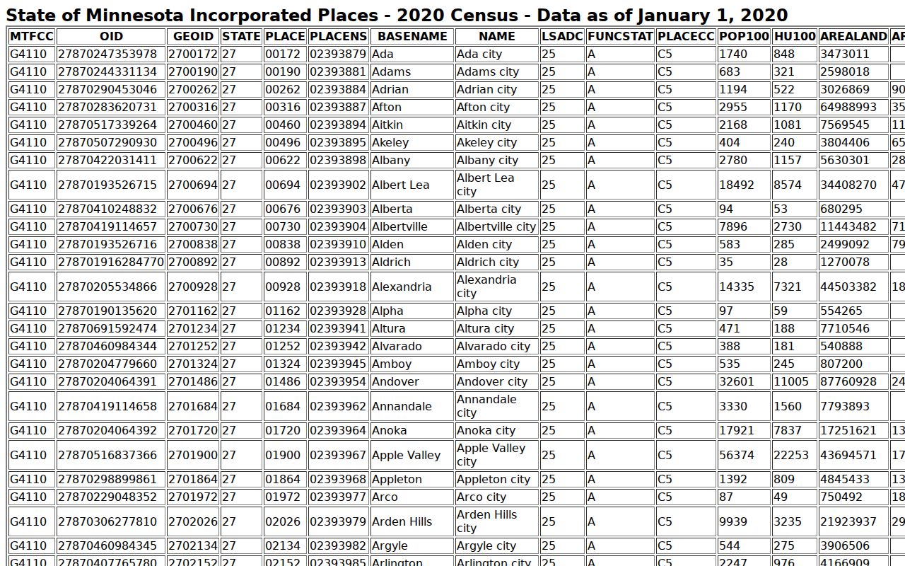 Fairmont court docket population and court-record context source capture